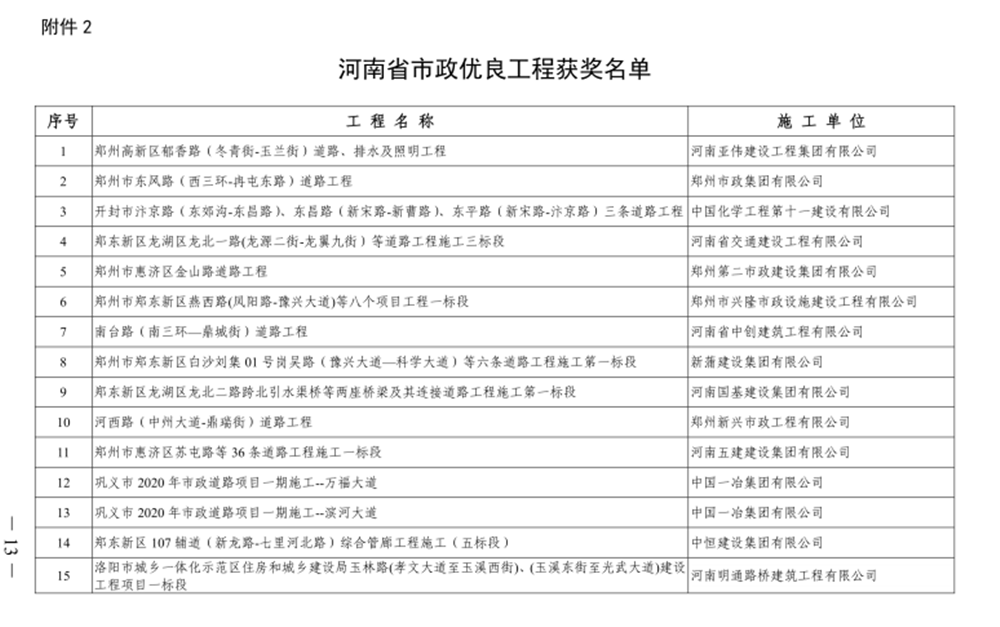 喜報(bào)！河西路道路工程榮獲“河南省市政優(yōu)良工程獎(jiǎng)”